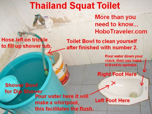 The Thing About Squat Toilets