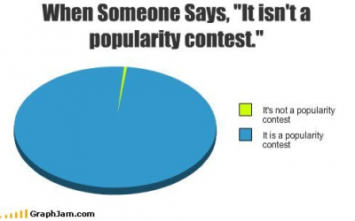 OK, You PERVERTS And DRAMA QUEENS! (Most Popular Entries)